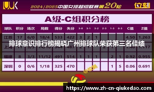 排球意识排行榜揭晓广州排球队荣获第三名佳绩